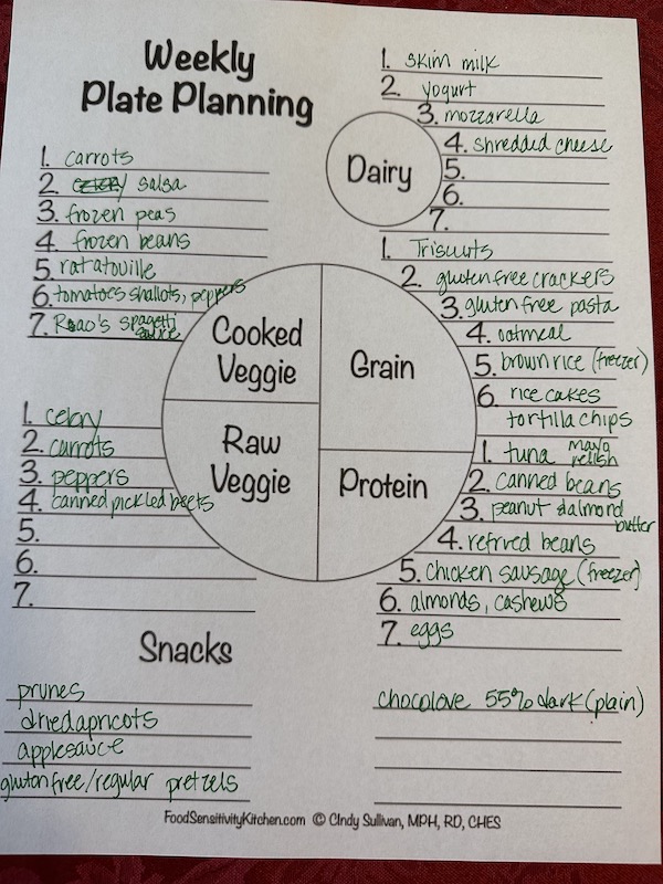 CIndy's plate planner filled out with  her emergency foods.